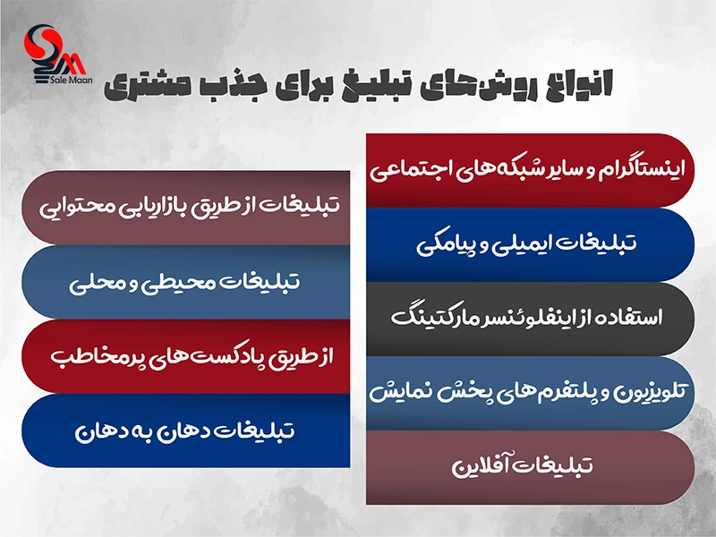 تبلیغ برای جذب مشتری