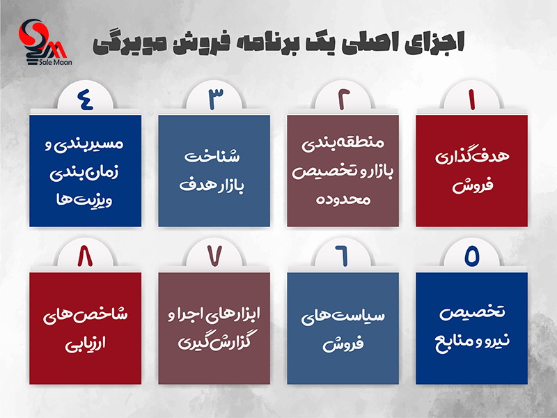 رهکار افزایش فروش مویرگی