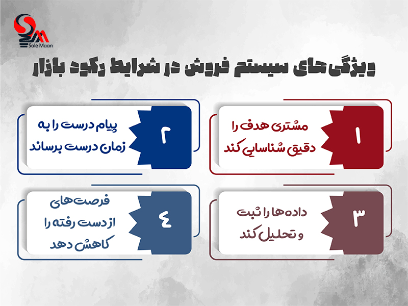 چگونه بفروشیم وقتی مشتری نیست