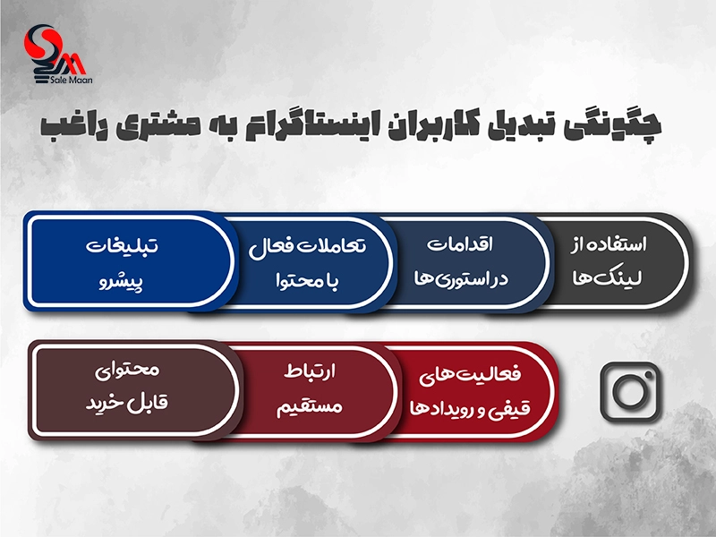مشتری راغب در اینستاگرام