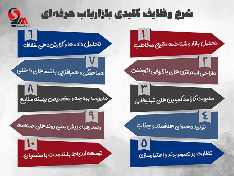وظایف بازاریاب