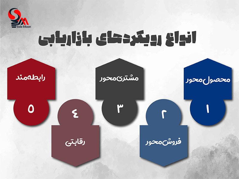 انواع رویکرد بازاریابی