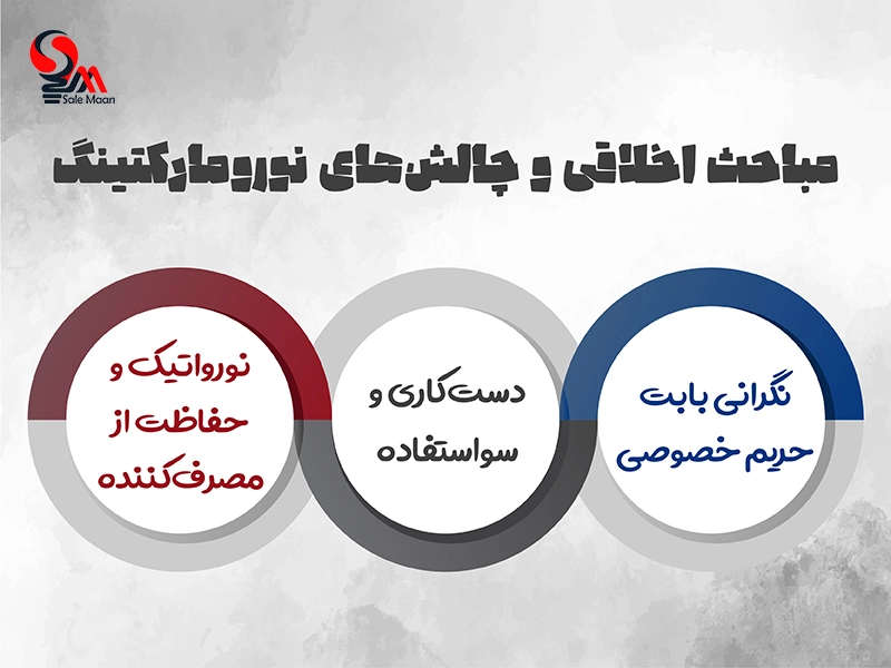 بازاریابی عصبی