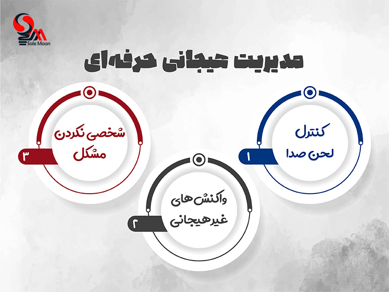 روش متقاعد سازی مشتری ناراضی