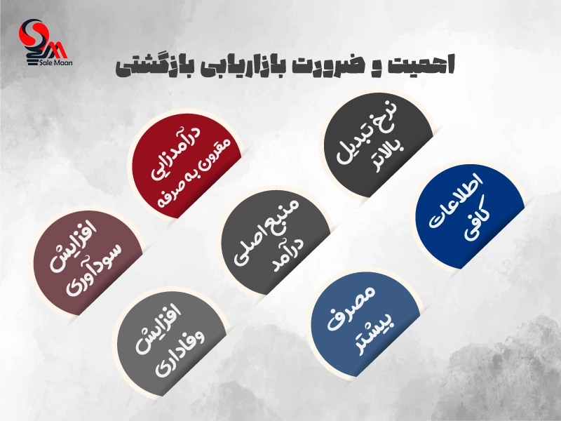 ریتنشن مارکتینگ