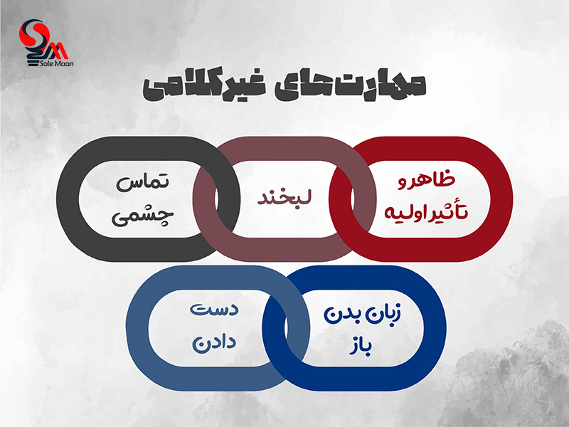 مهارت غیر کلامی در فروش