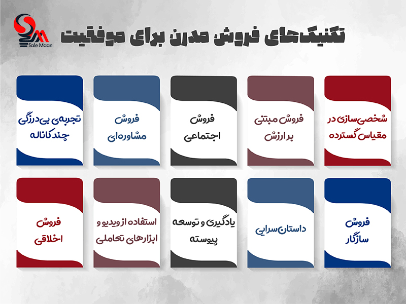 تکنیک های فروش