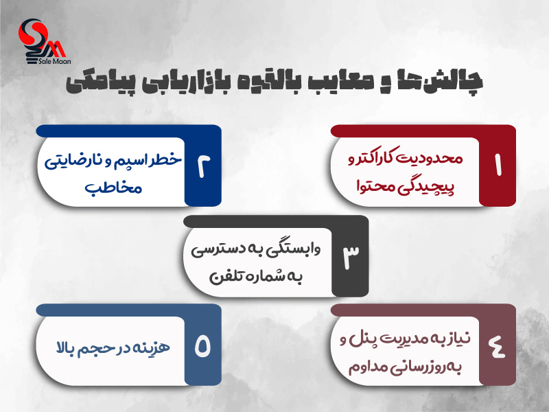 اس ام اس مارکتینگ