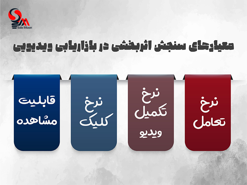 ویدیو مارکتینگ