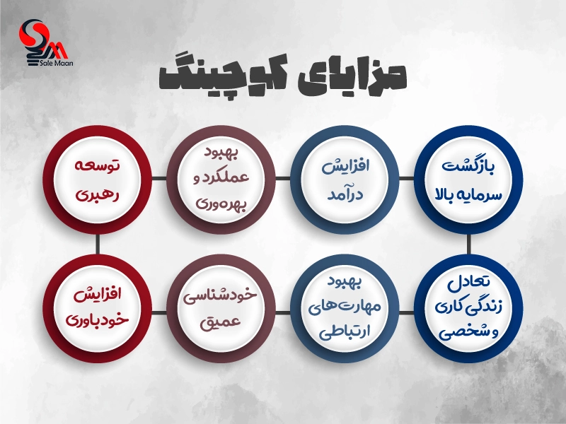 مزایا کوچینگ