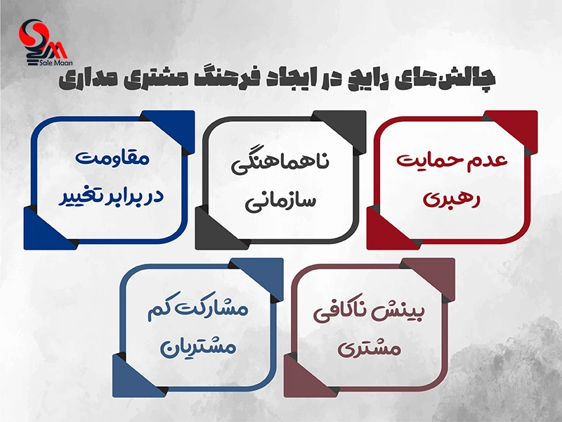 مشتری مداری