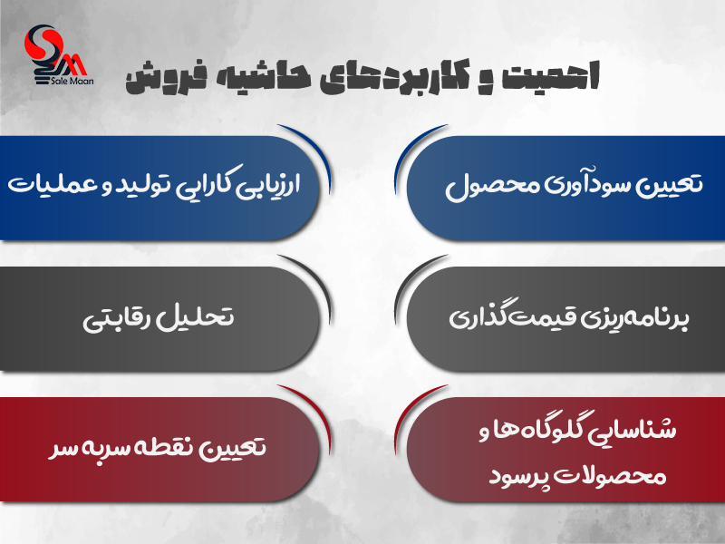 مزایا و کاربردهای حاشیه فروش