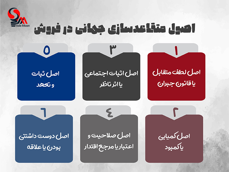 روانشناسی فروش