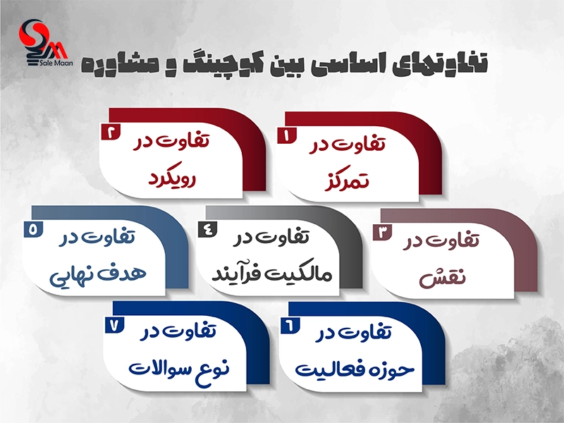 کوچینگ و مشاوره