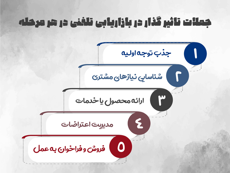 جملات تاثیرگذار بازاریابی تلفنی