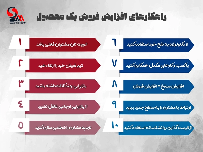 راه های افزایش فروش