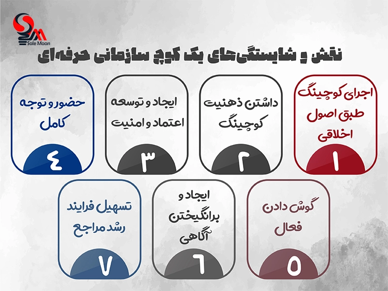 کوچینگ سازمانی