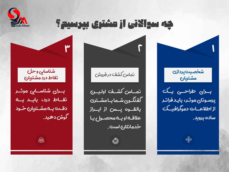 سوالات از مشتری