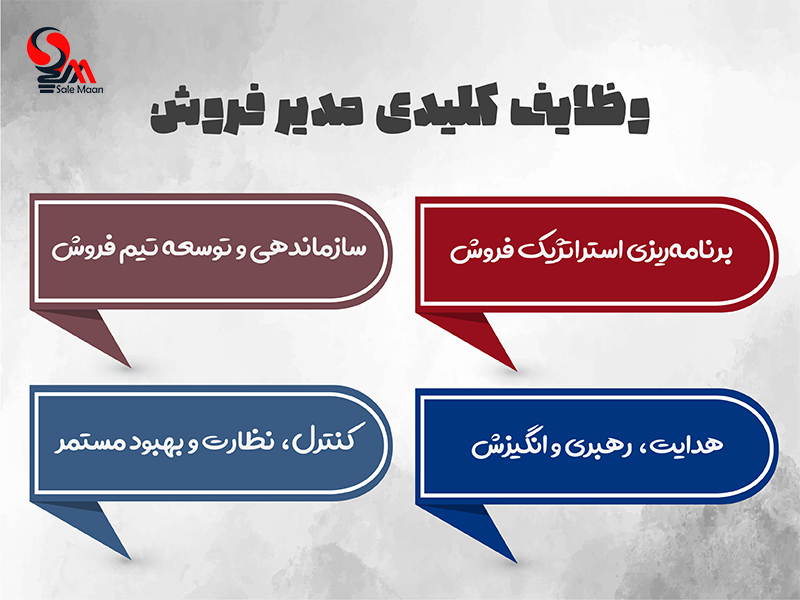 مدیریت فروش