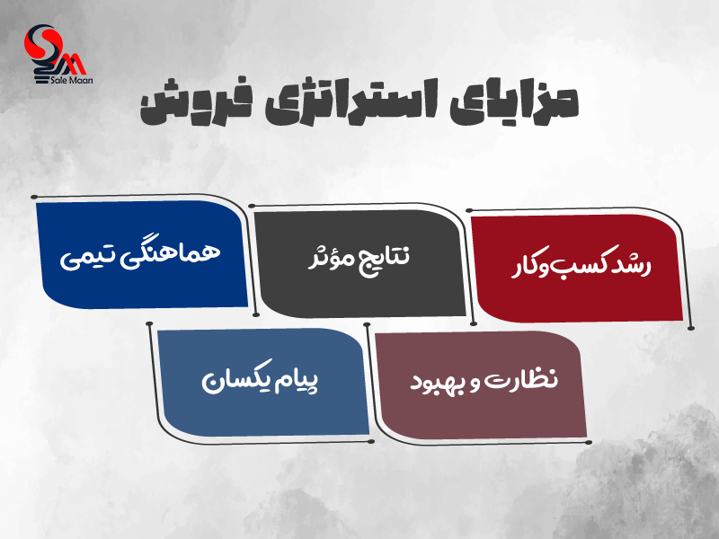 مزایای استراتژی فروش