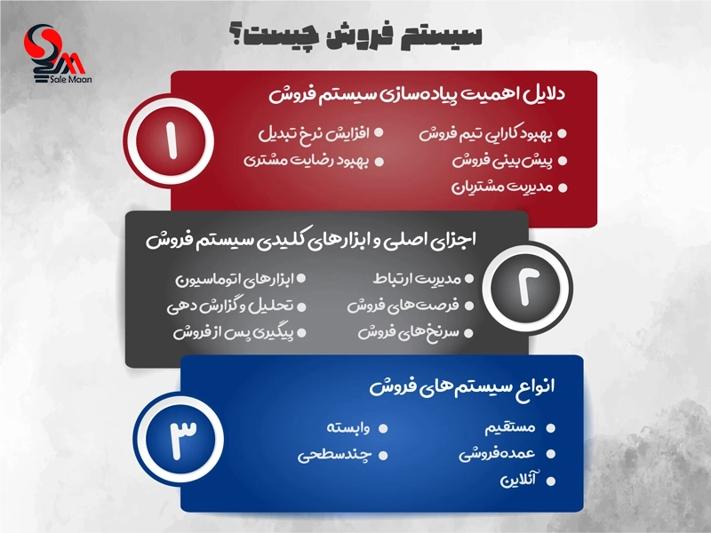 راهنمای سیستم فروش