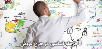 8 مرحله اساسی در چرخ فروش